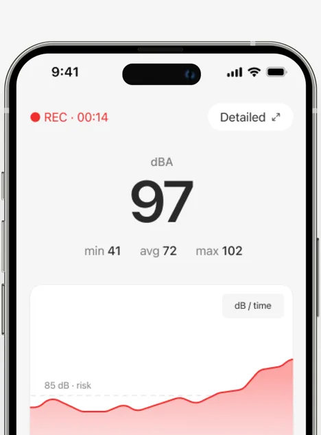 Decibel Meter-appen måler 97 dBA med en rød niveaugraf